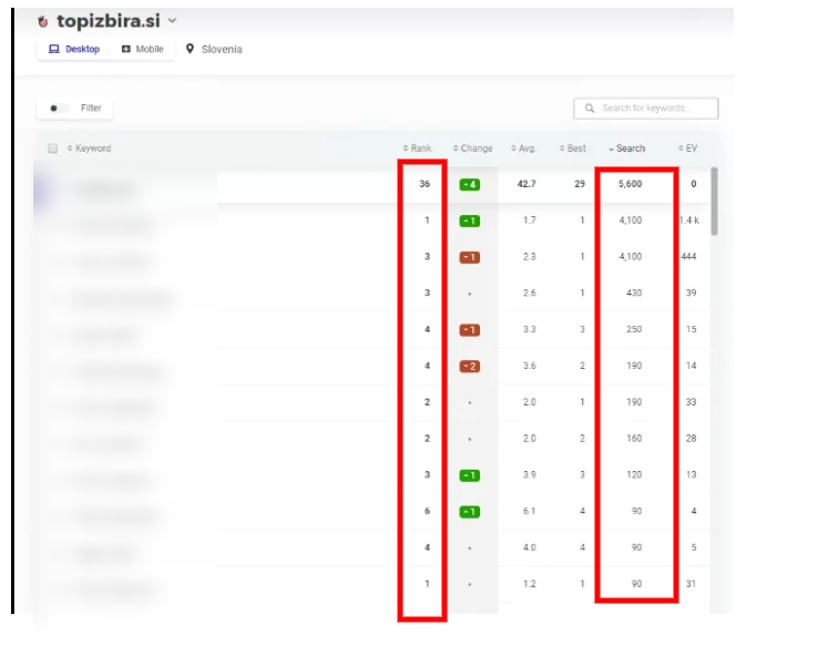 uporabniška izkušnja in seo
